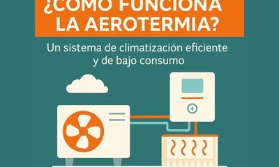 Una infografía que muestra un esquema sobre el funcionamiento de la aerotermia