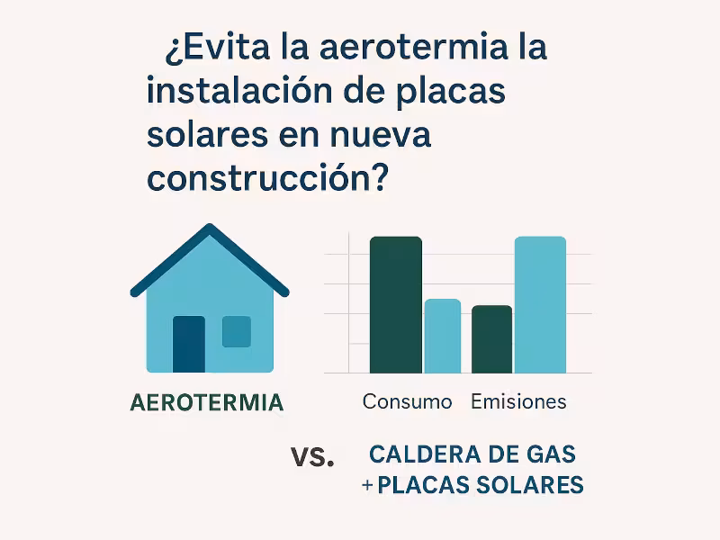 Un dibujo de una casa y un gráfico que compara la aerotermia con las placas solares