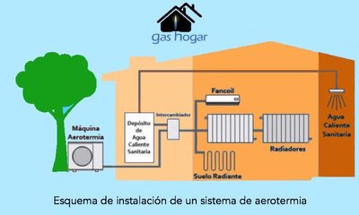 instalacion-aerotermia-arbol-casa