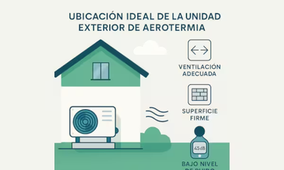 Ilustración del exterior de una casa equipada con aerotermia y el equipo junto con datos comparativos